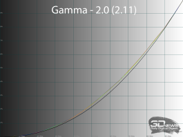 Обзор игрового QD-OLED WQHD-монитора Titan Army G2785S: новый китайский подход