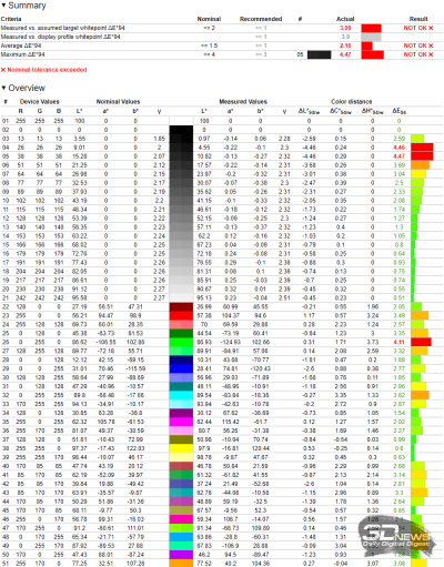 Обзор игрового QD-OLED WQHD-монитора Titan Army G2785S: новый китайский подход