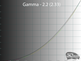 Обзор игрового QD-OLED WQHD-монитора Titan Army G2785S: новый китайский подход