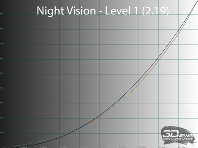 Обзор игрового QD-OLED WQHD-монитора Titan Army G2785S: новый китайский подход
