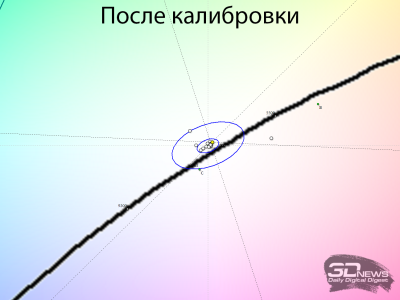 Обзор игрового QD-OLED WQHD-монитора Titan Army G2785S: новый китайский подход