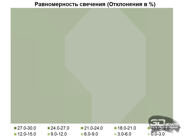 Обзор игрового QD-OLED WQHD-монитора Titan Army G2785S: новый китайский подход