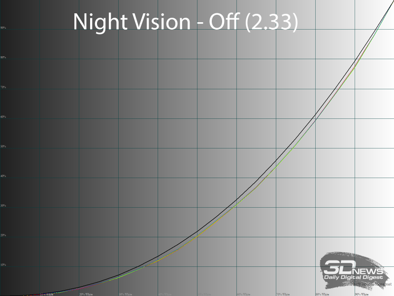 Обзор игрового QD-OLED WQHD-монитора Titan Army G2785S: новый китайский подход