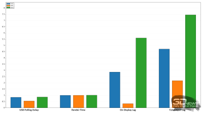 Обзор игрового QD-OLED WQHD-монитора Titan Army G2785S: новый китайский подход