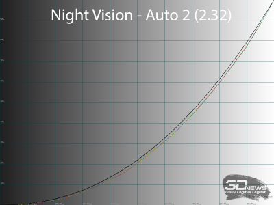 Обзор игрового QD-OLED WQHD-монитора Titan Army G2785S: новый китайский подход