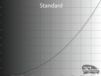 Обзор игрового QD-OLED WQHD-монитора Titan Army G2785S: новый китайский подход