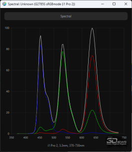 Обзор игрового QD-OLED WQHD-монитора Titan Army G2785S: новый китайский подход