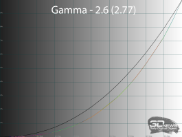 Обзор игрового QD-OLED WQHD-монитора Titan Army G2785S: новый китайский подход