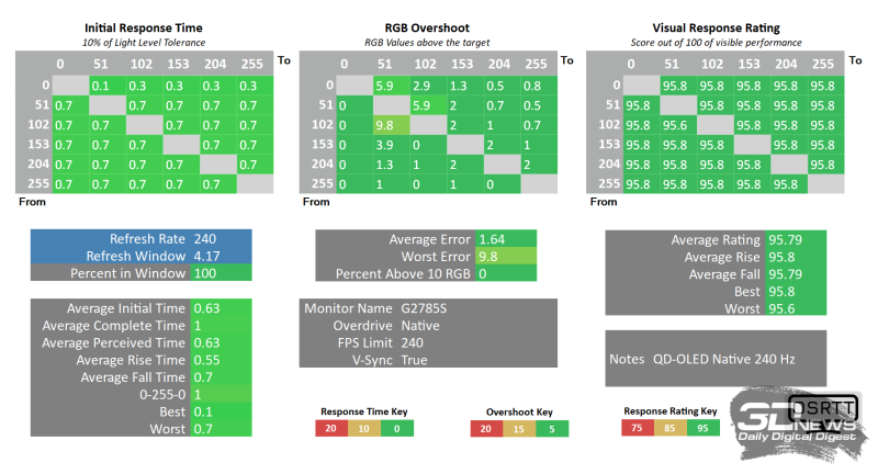 Обзор игрового QD-OLED WQHD-монитора Titan Army G2785S: новый китайский подход