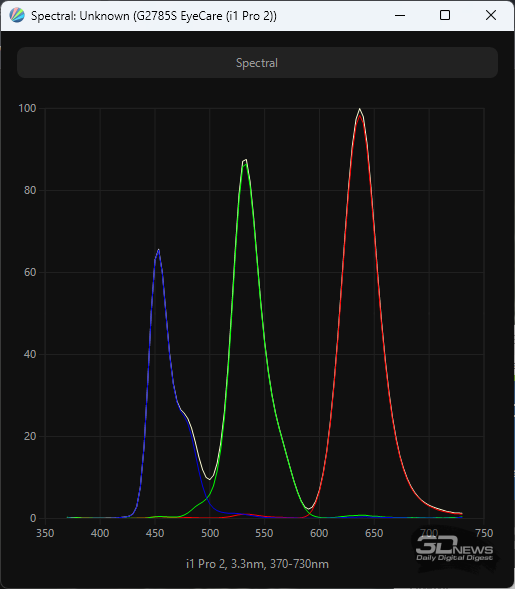 Обзор игрового QD-OLED WQHD-монитора Titan Army G2785S: новый китайский подход