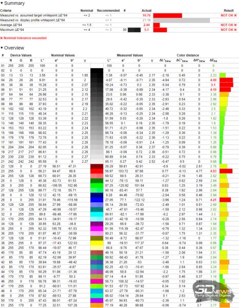 Обзор игрового QD-OLED WQHD-монитора Titan Army G2785S: новый китайский подход