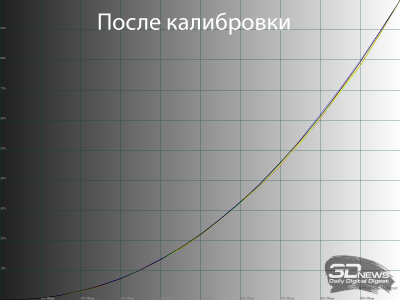 Обзор игрового QD-OLED WQHD-монитора Titan Army G2785S: новый китайский подход