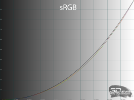 Обзор игрового QD-OLED WQHD-монитора Titan Army G2785S: новый китайский подход