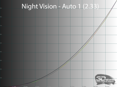 Обзор игрового QD-OLED WQHD-монитора Titan Army G2785S: новый китайский подход