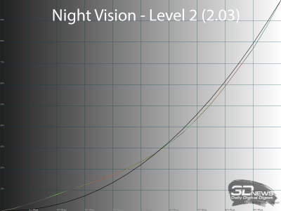 Обзор игрового QD-OLED WQHD-монитора Titan Army G2785S: новый китайский подход