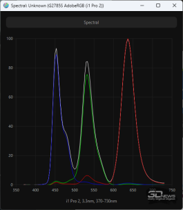 Обзор игрового QD-OLED WQHD-монитора Titan Army G2785S: новый китайский подход