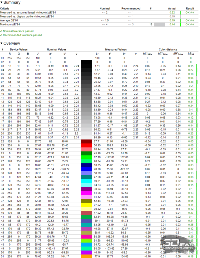 Обзор игрового QD-OLED WQHD-монитора Titan Army G2785S: новый китайский подход