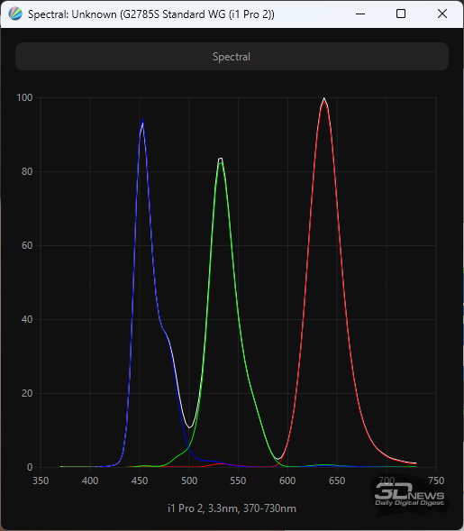 Обзор игрового QD-OLED WQHD-монитора Titan Army G2785S: новый китайский подход