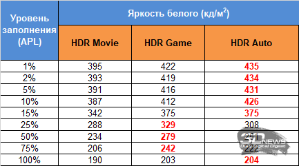 Обзор игрового QD-OLED WQHD-монитора Titan Army G2785S: новый китайский подход
