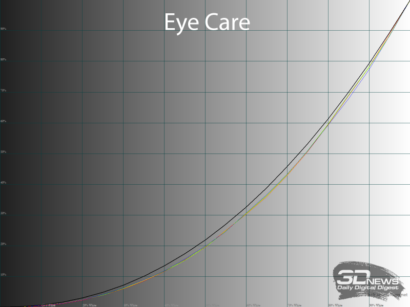 Обзор игрового QD-OLED WQHD-монитора Titan Army G2785S: новый китайский подход