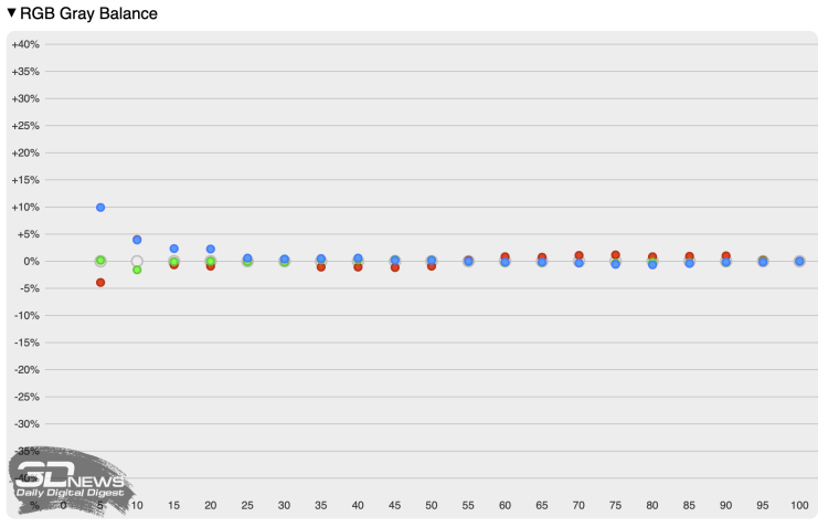 Обзор ноутбука TECNO MEGABOOK S14 (S14MM): OLED с HDR как новая норма