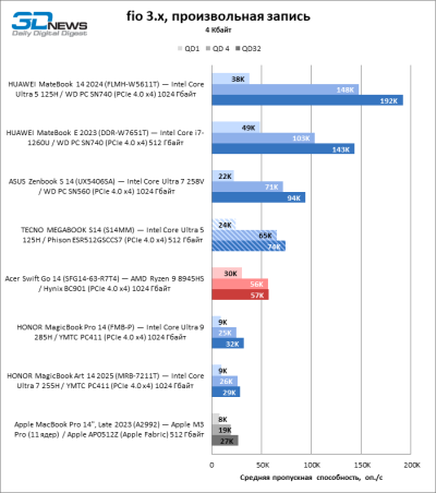 Обзор ноутбука TECNO MEGABOOK S14 (S14MM): OLED с HDR как новая норма