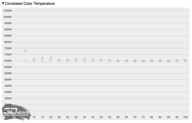 Обзор ноутбука TECNO MEGABOOK S14 (S14MM): OLED с HDR как новая норма