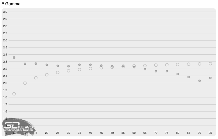 Обзор ноутбука TECNO MEGABOOK S14 (S14MM): OLED с HDR как новая норма