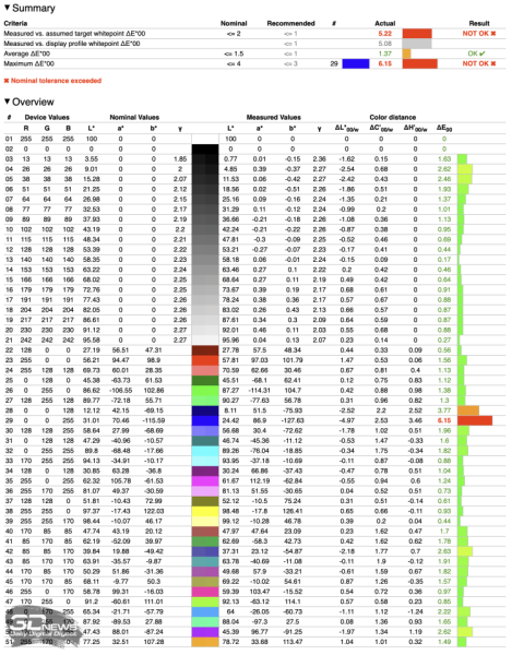 Обзор ноутбука TECNO MEGABOOK S14 (S14MM): OLED с HDR как новая норма