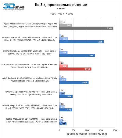 Обзор ноутбука TECNO MEGABOOK S14 (S14MM): OLED с HDR как новая норма