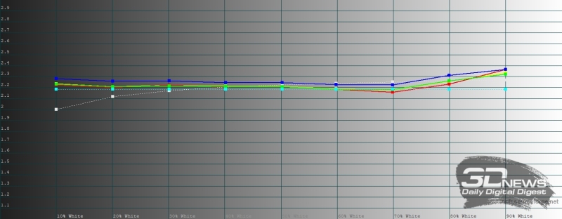 Обзор OnePlus 15R: почти флагман по цене смартфона среднего класса