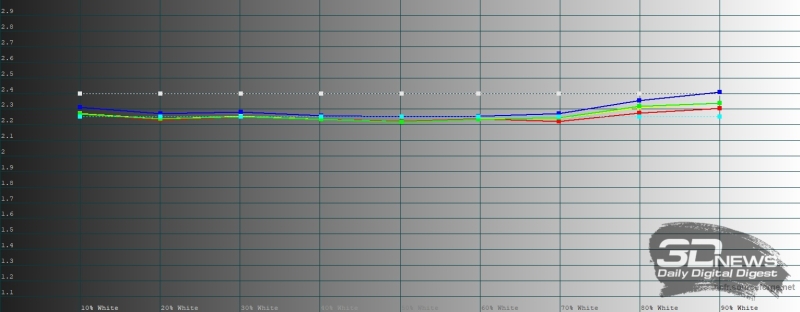 Обзор OnePlus 15R: почти флагман по цене смартфона среднего класса