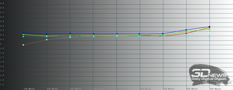 Обзор OnePlus 15R: почти флагман по цене смартфона среднего класса