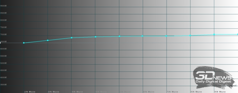 Обзор OnePlus 15R: почти флагман по цене смартфона среднего класса