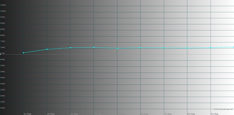 Обзор смартфона IQOO 15: время, вперед