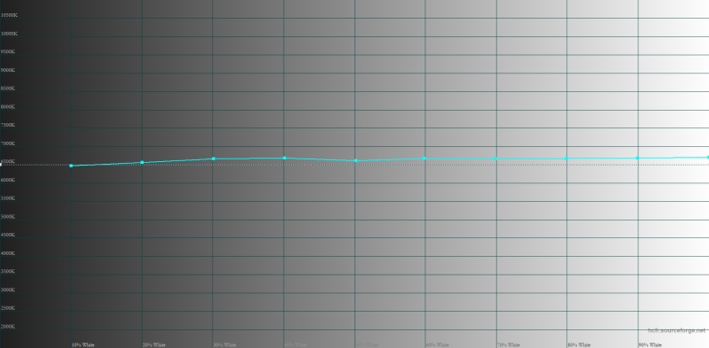 Обзор смартфона IQOO 15: время, вперед