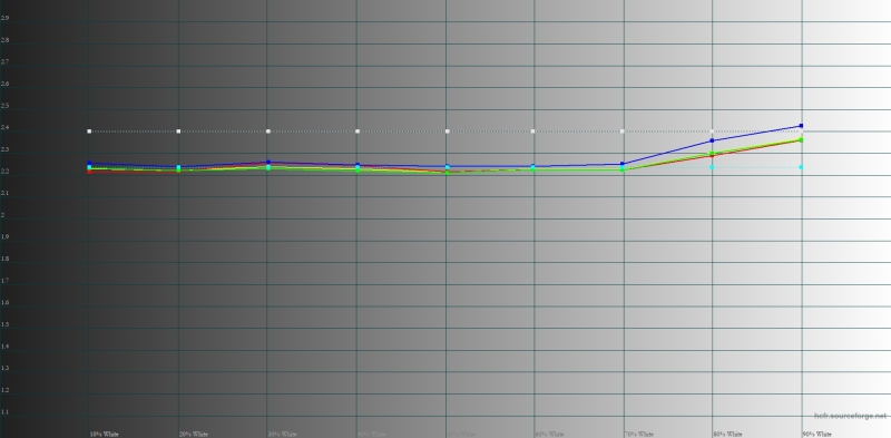 Обзор смартфона IQOO 15: время, вперед
