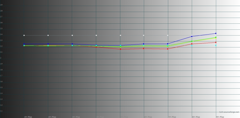Обзор смартфона IQOO 15: время, вперед