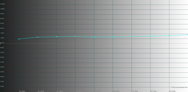 Обзор смартфона IQOO 15: время, вперед