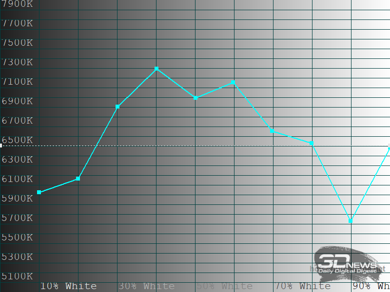 Обзор телевизора HARPER 55Q970TS: QD Mini LED &mdash; в массы!