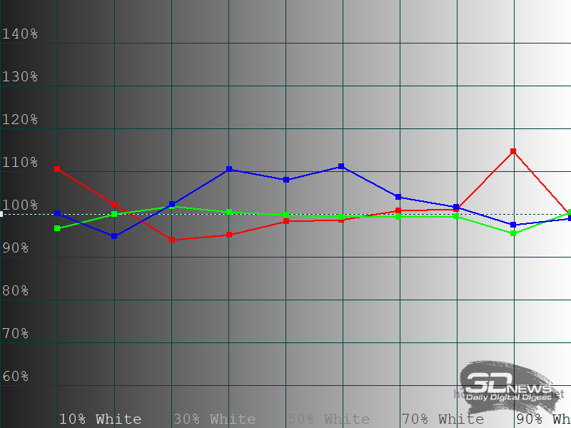 Обзор телевизора HARPER 55Q970TS: QD Mini LED &mdash; в массы!