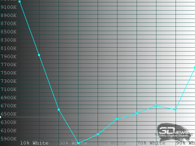 Обзор телевизора HARPER 55Q970TS: QD Mini LED &mdash; в массы!