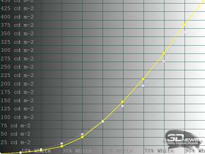 Обзор телевизора HARPER 55Q970TS: QD Mini LED &mdash; в массы!