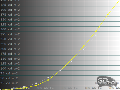 Обзор телевизора HARPER 55Q970TS: QD Mini LED &mdash; в массы!