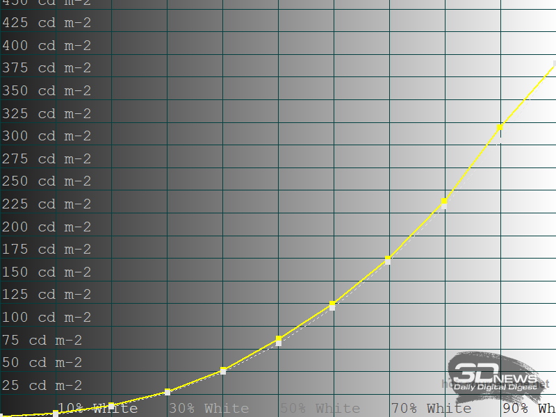 Обзор телевизора HARPER 55Q970TS: QD Mini LED &mdash; в массы!