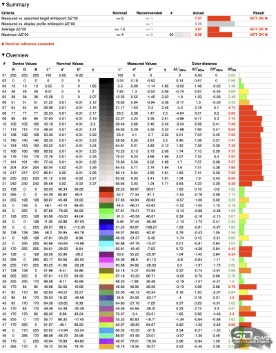 Обзор телевизора HARPER 55Q970TS: QD Mini LED &mdash; в массы!