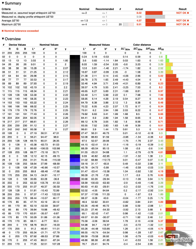 Обзор телевизора HARPER 55Q970TS: QD Mini LED &mdash; в массы!