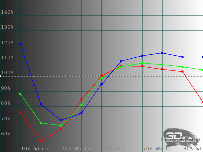 Обзор телевизора HARPER 55Q970TS: QD Mini LED &mdash; в массы!