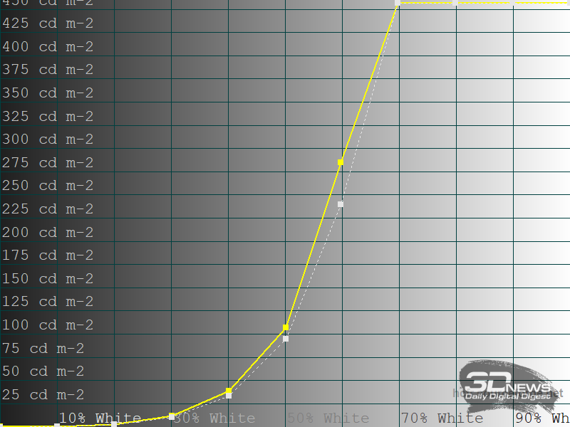 Обзор телевизора HARPER 55Q970TS: QD Mini LED &mdash; в массы!