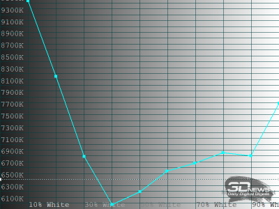 Обзор телевизора HARPER 55Q970TS: QD Mini LED &mdash; в массы!